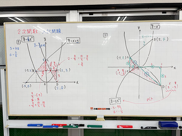 2次関数の入試問題