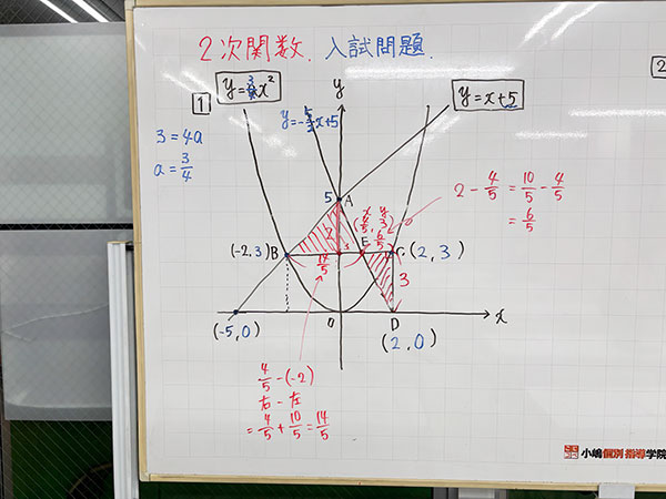 2次関数の入試問題