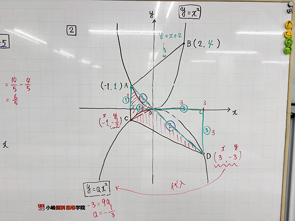 2次関数の入試問題