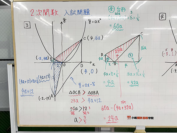 2次関数の入試問題
