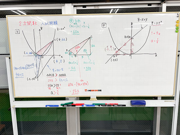 2次関数の入試問題