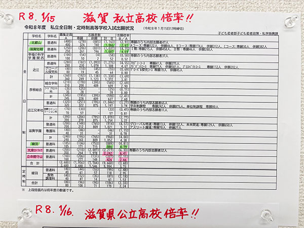 滋賀県私立・公立高校入試本番まで、残りわずか！