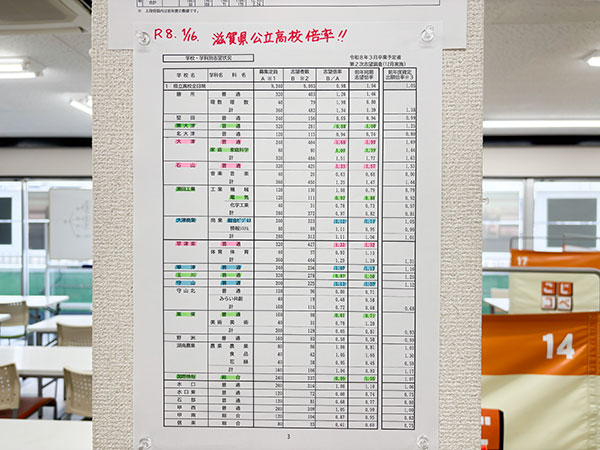 滋賀県私立・公立高校入試本番まで、残りわずか！